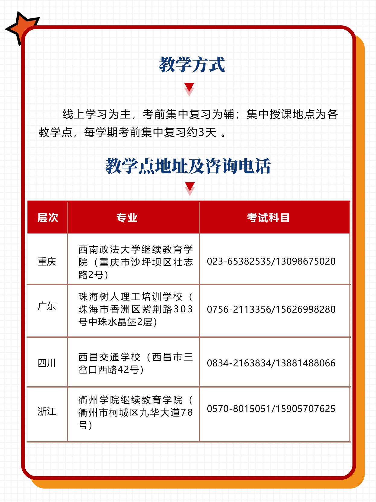 重庆成考热门专业推荐！