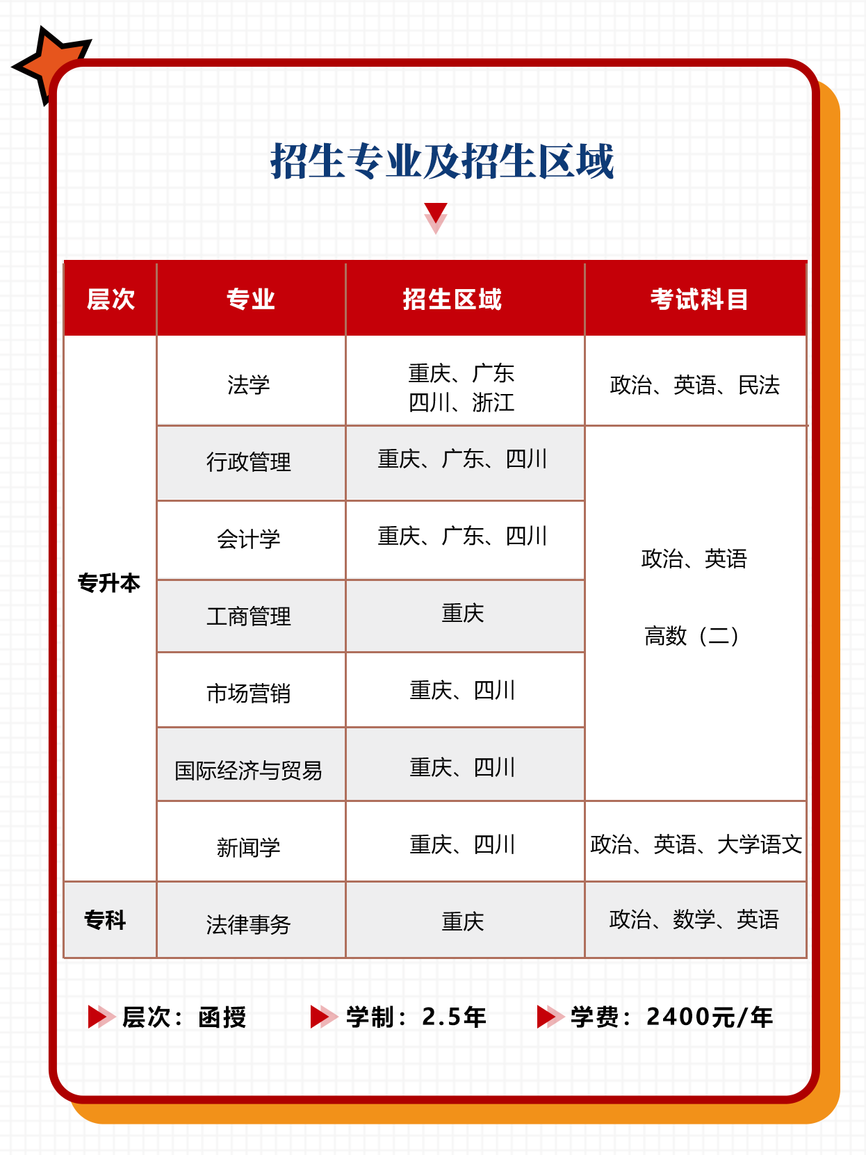 重庆成考热门专业推荐！
