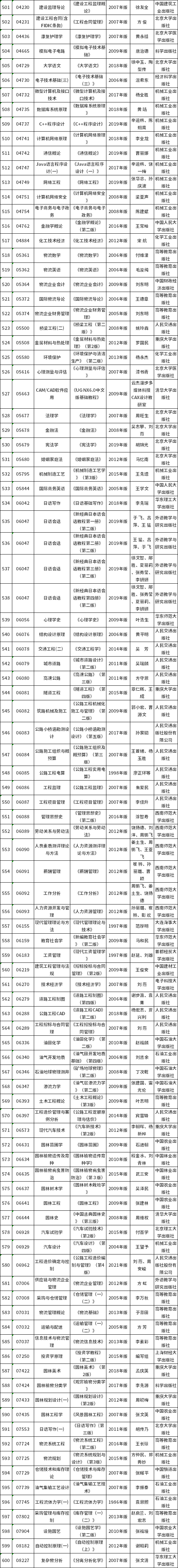 重庆市2022年10月高等教育自学考试使用教材目录