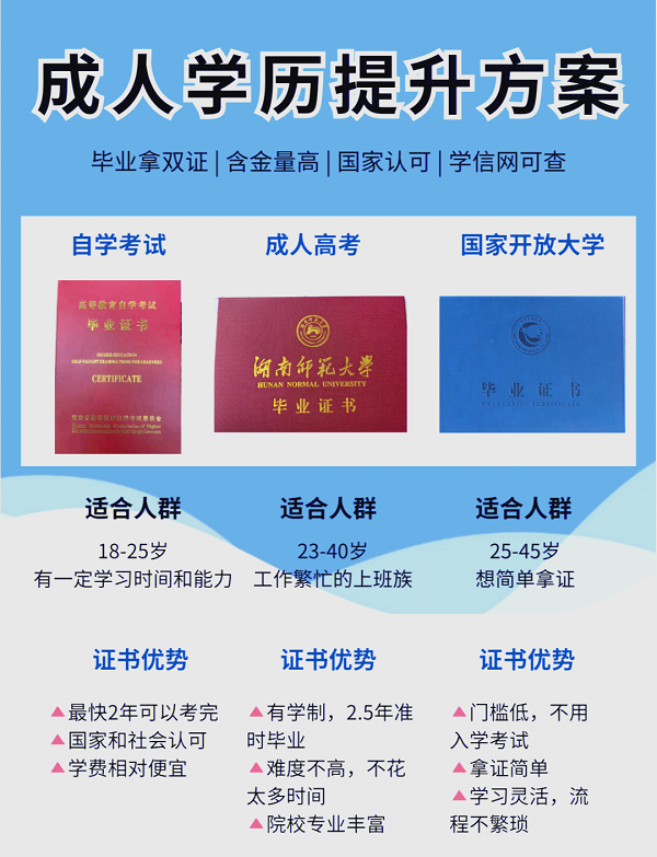 重庆成人学历提升学费多少钱?2026年自考/成考/国开费用明细一览