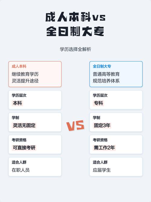 全日制大专和成人本科可以同时读吗？2026年重庆学历提升方案